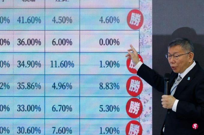 民调误差率谈不拢 蓝白合再卡关 台在野总统候选人悬而未决