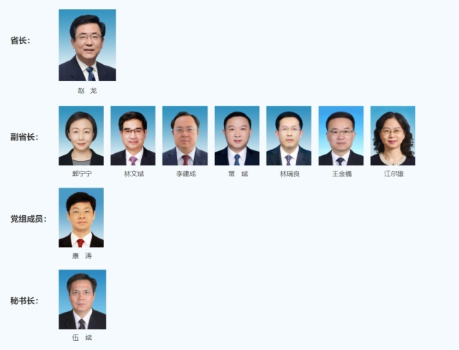 福建省省长、副省长、秘书长最新分工