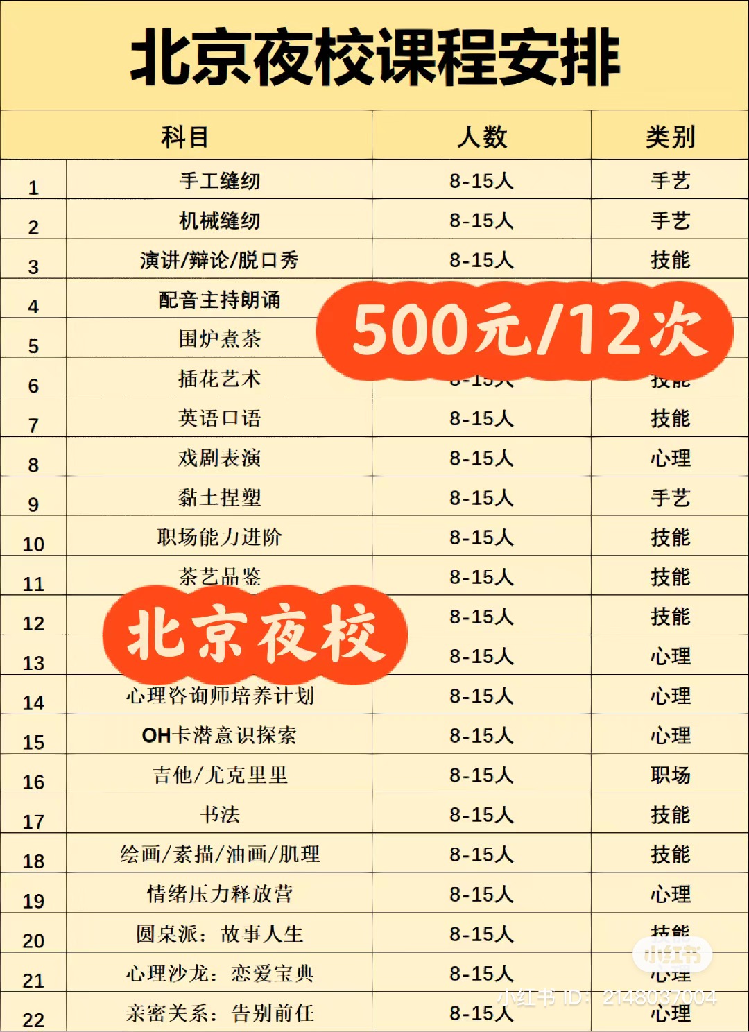 在中国社交媒体小红书上搜索“夜校”,可以看到各地夜校的课程安排。北京夜校不光开设手艺和技能课程,甚至还有关于潜意识探索和亲密关系的课程。(互联网)