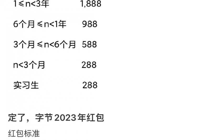 一位网民在社交媒体上分享了字节跳动新年红包的发放标准。(小红书截图)