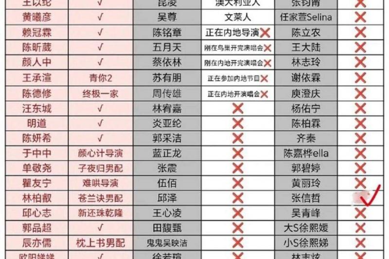 大陆网民制作表格点名还未表态的台湾艺人。(互联网)