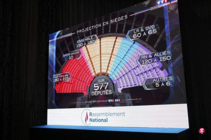 法国议会第二轮投票 左翼联盟排名第一