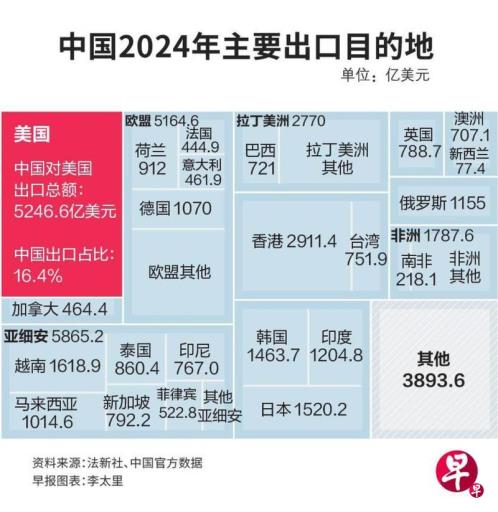 中国外贸业者:搬厂“跑不了”美国对等关税  但相信有谈判空间