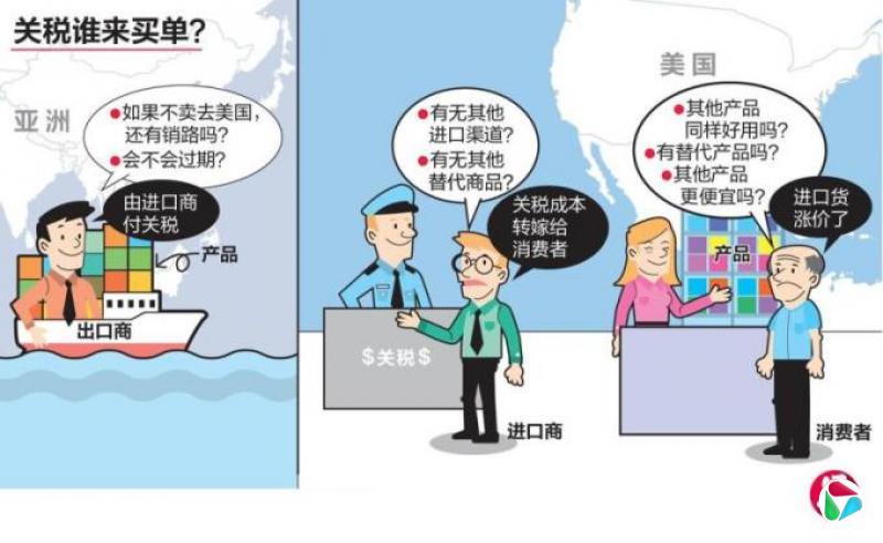 【早知】关税是什么?谁来支付?如何支付?