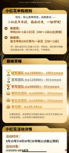 团队长机制+红花争霸赛 诈骗网络迅速扩张