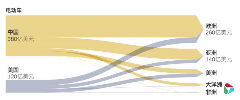 资料来源:联合国商品贸易统计数据库(注:数据来自2023年)