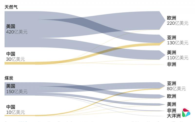 资料来源:联合国商品贸易统计数据库(注:数据来自2023年)