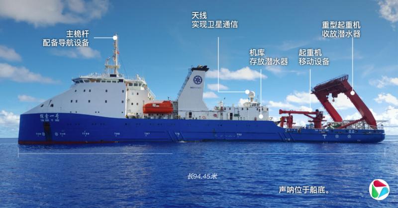 “探索一号”具备深海探测能力。