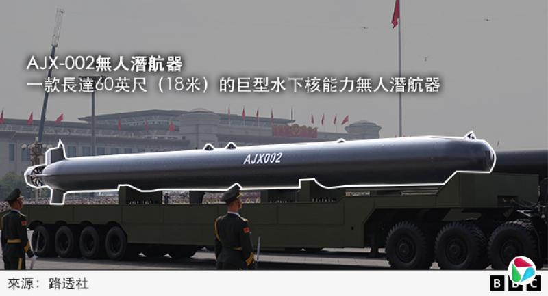 一张标注图显示AJX-002无人潜航器,注解为“一款长达60英尺(18米)的巨型水下核能力无人潜航器”。