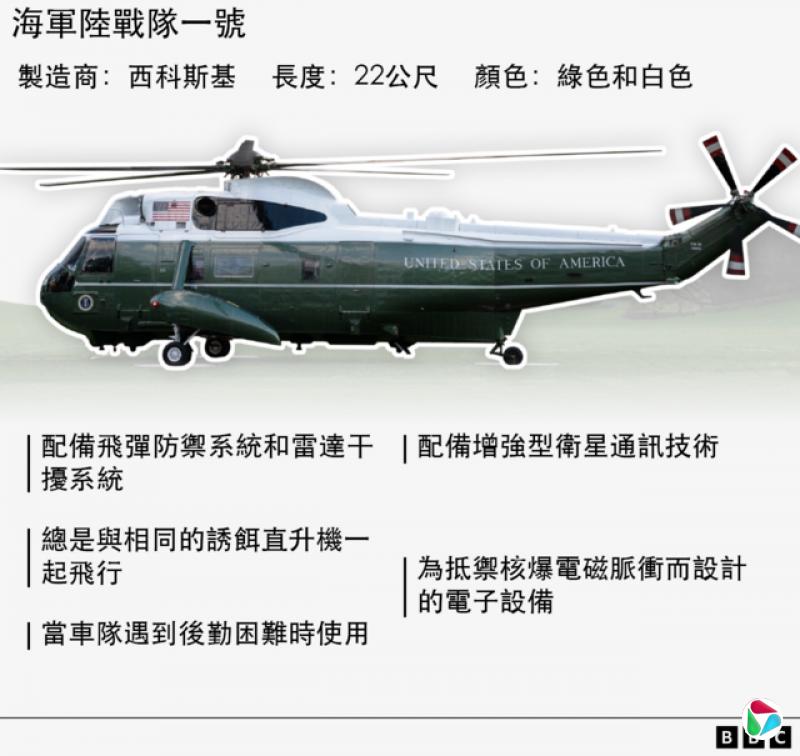 海军陆战队一号及其平面图