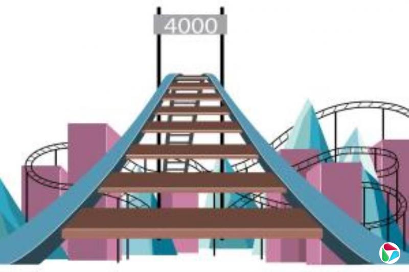 沪指时隔10年重返4000点